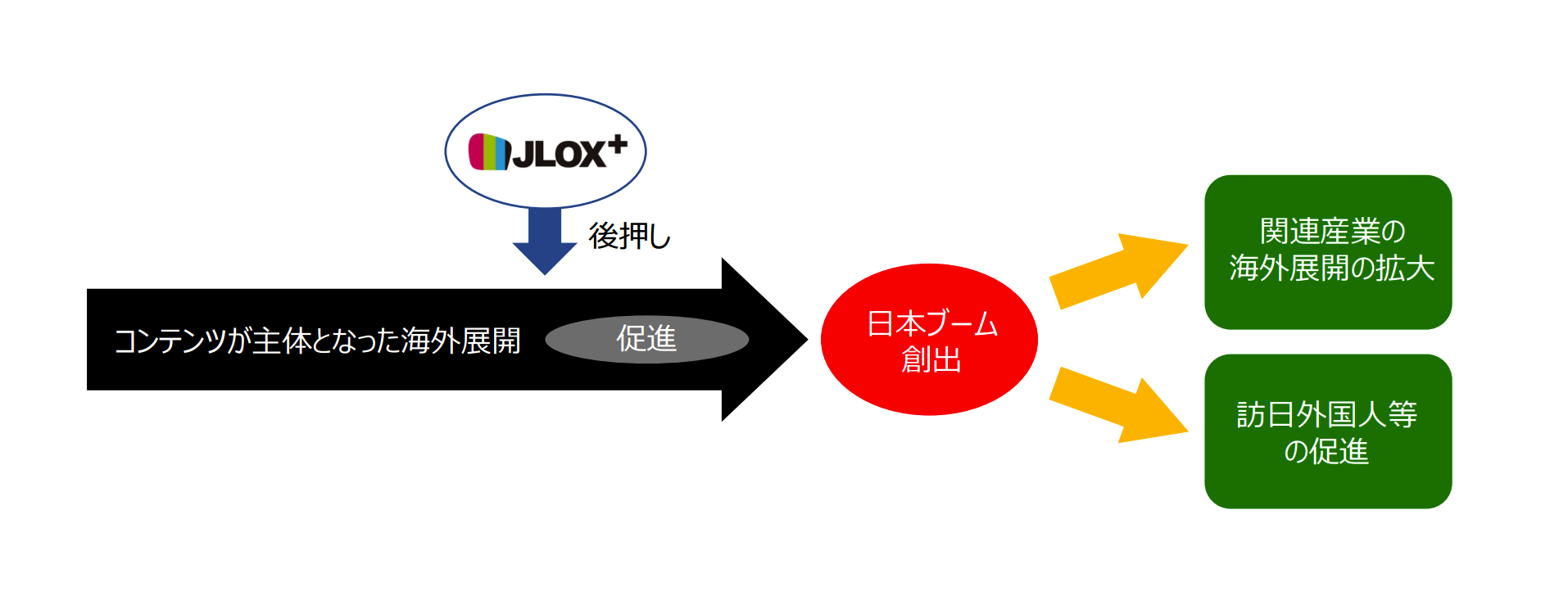 JLOX+1