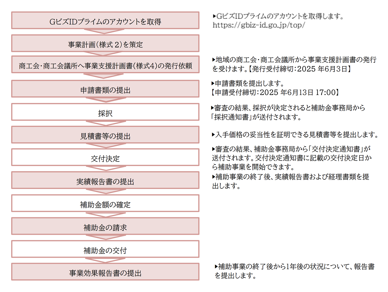スケジュール