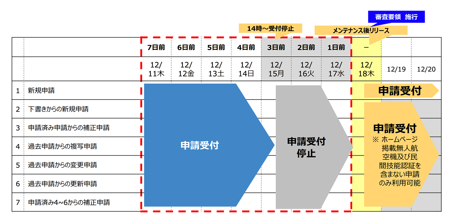 DIPSメンテナンス